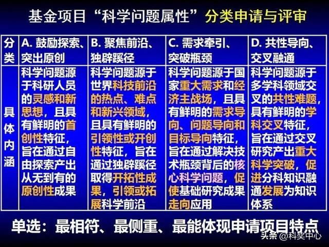 申请国家自然科学基金心得与体会（收藏）（申请国家自然科学基金项目的一点体会）