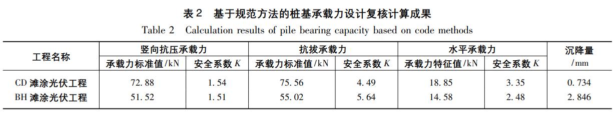 有限元法作为滩涂光伏阵列桩基设计计算方法的适用性研究（有限元法在工程地质中的应用）