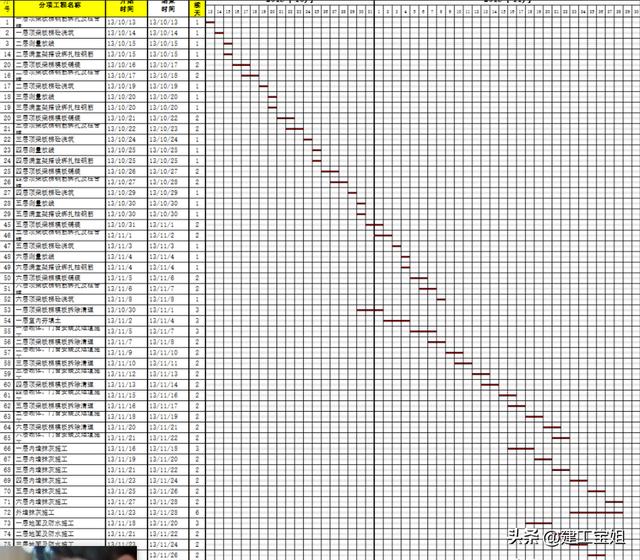 做工程还不会画横道图？用这套Excel表格自动生成施工进度图！（怎么用excel制作施工进度表横道图）
