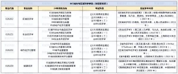 上财城市与区域科学学院考情分析（内含参考书目、分数线等）（上财城市与区域科学学院研究生就业怎么样）