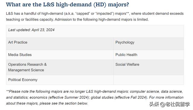 警惕！加州大学系统多个分校限制留学生就读“高需专业”（加州大学可以申请几所）