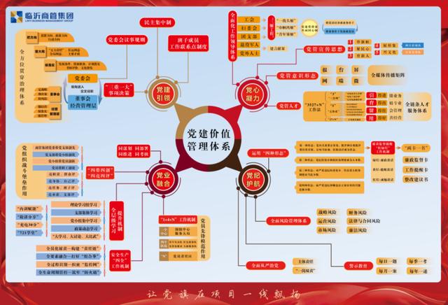 临沂商管集团打造“1+5+4+3”党建价值体系（临沂三商党建）