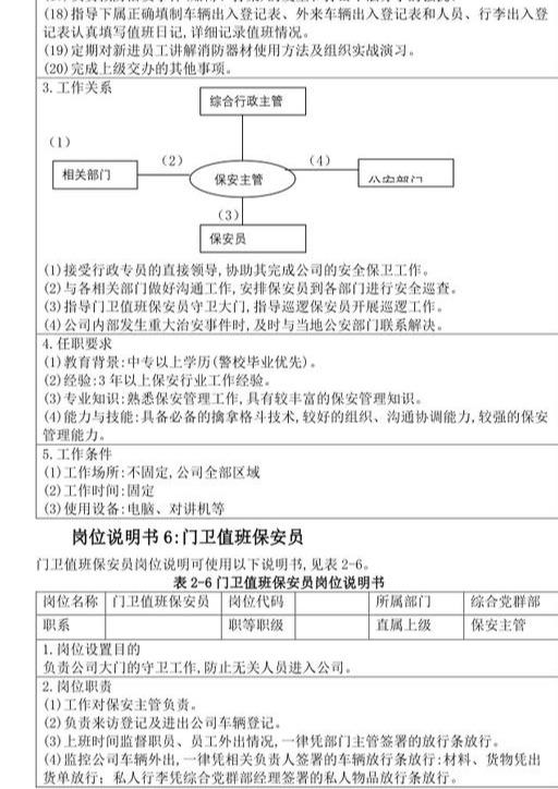 第二章-综合党群部主要岗位工作职责及综合行政岗工作职责（党群综合部门）