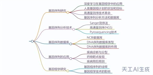 必看丨天工AI软件十分钟解决文献查找、报告撰写全流程