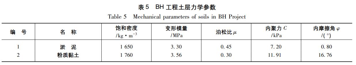 有限元法作为滩涂光伏阵列桩基设计计算方法的适用性研究（有限元法在工程地质中的应用）