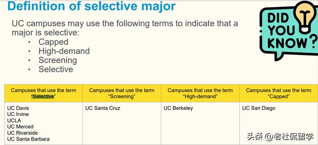 警惕！加州大学系统多个分校限制留学生就读“高需专业”（加州大学可以申请几所）