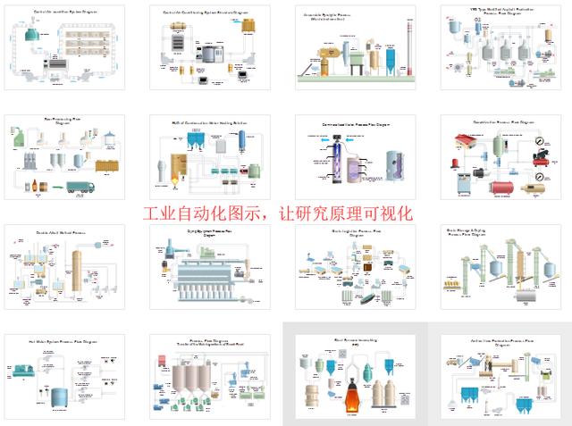 那些简洁美观的科研流程图、示意图，原来是这样画出来的（科研流程图怎么画）