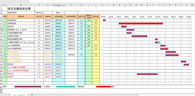 施工进度横道图软件，含Excel和project，输入参数自动生成可导出