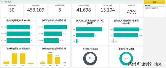 12套最新版全自动Excel合同管理系统,录入数据自动报表，套用即可（excel制作合同管理系统）