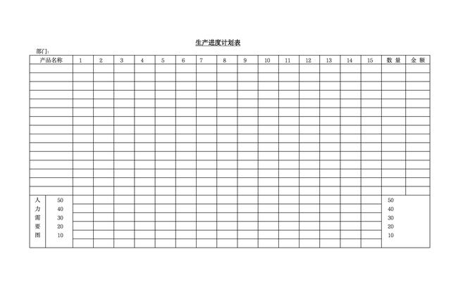生产进度统计表丨表格模版分享丨免费下载（生产进度表格式）