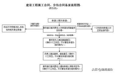 承建单位（承包方）的合同管理的主要内容有哪些？（浅谈承包人建设工程项目合同管理）