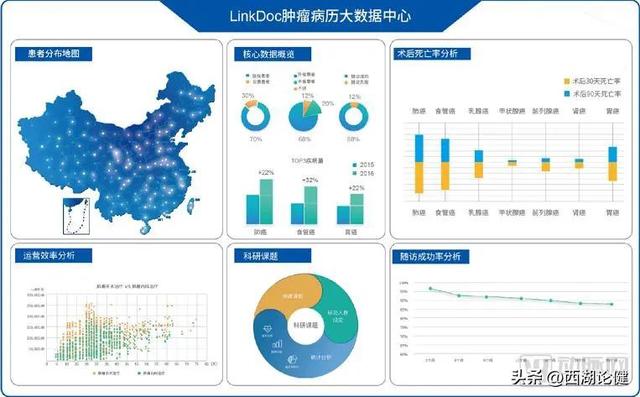 标准已定！三级医院的人工智能、大数据、物联网要往这些方向落地