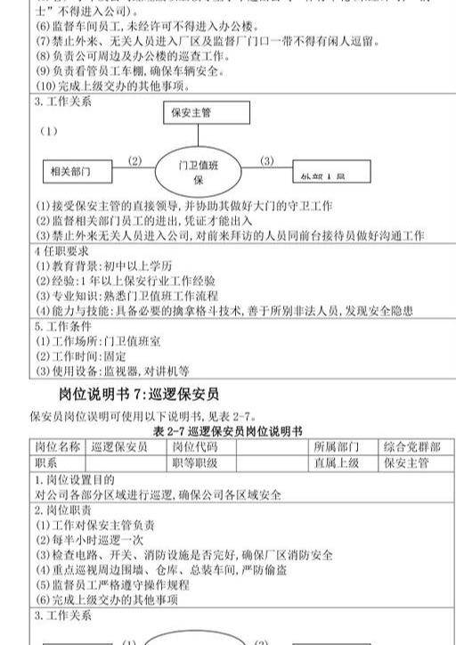 第二章-综合党群部主要岗位工作职责及综合行政岗工作职责（党群综合部门）