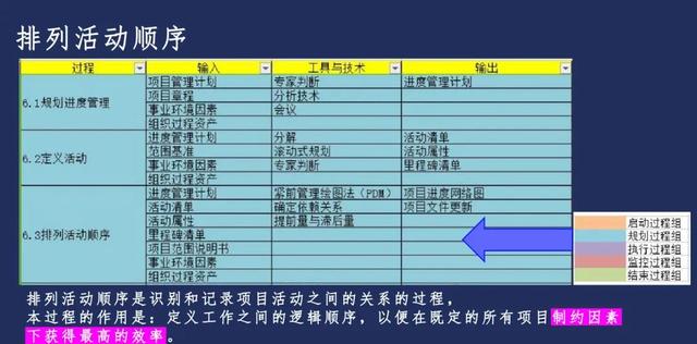 项目进度管理完整版PPT！分享！（项目进度管理完整版ppt!分享）