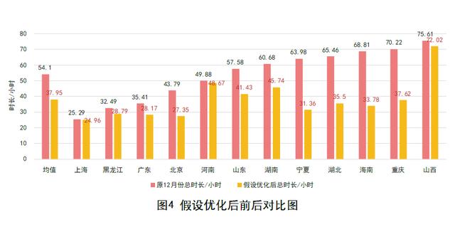 期刊论文 - 基于业务全流程的端到端运营效能分析（端到端业务流程框架）