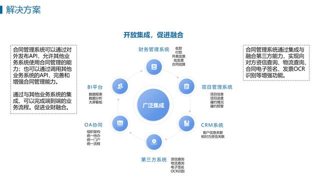 广州智能合同管理系统——高效、便捷的企业管理方案（合同智能化管理）