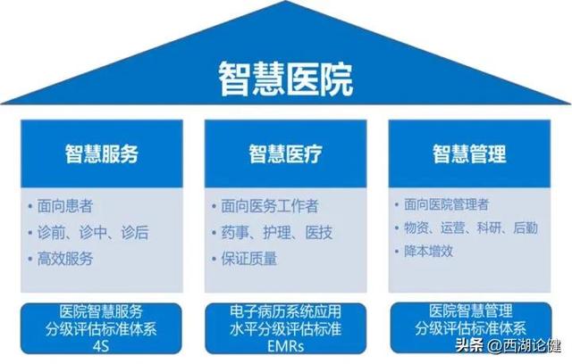 标准已定！三级医院的人工智能、大数据、物联网要往这些方向落地