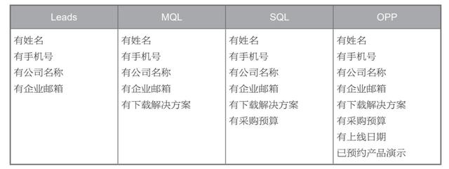 客户生命周期各环节工作解读（客户生命周期各环节工作解读心得体会）