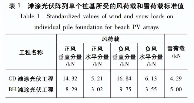 有限元法作为滩涂光伏阵列桩基设计计算方法的适用性研究（有限元法在工程地质中的应用）