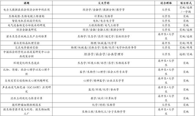 重磅！青人留学与中科院机构合作推出科研项目，线上线下人你来选