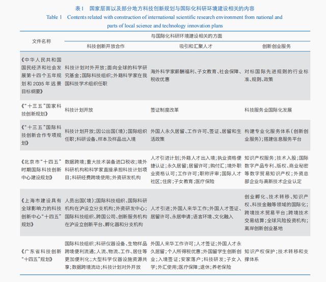 国际化科研环境建设亟待解决的若干堵点剖析及政策建议（国际环境科研项目）