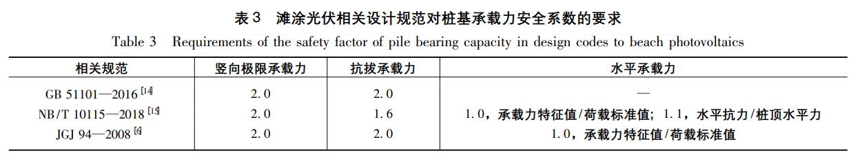 有限元法作为滩涂光伏阵列桩基设计计算方法的适用性研究（有限元法在工程地质中的应用）