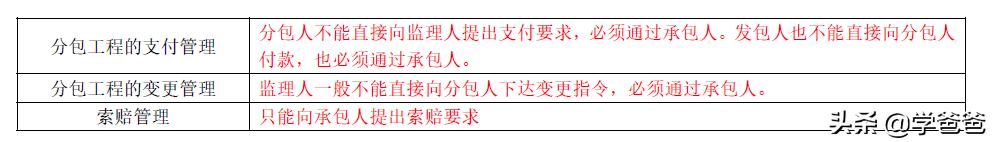 二级建造师公路工程核心提分公路工程施工合同管理，二建学霸笔记