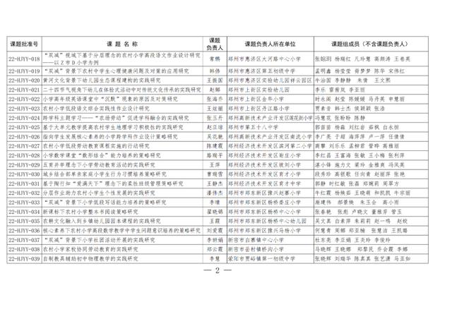 474项！2022年农村学校应用性教育科研立项课题公布（农村学校应用性教育科研课题题目有哪些）