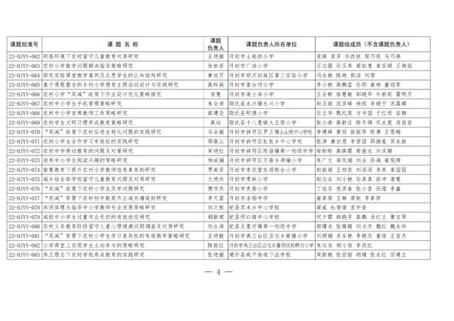 474项！2022年农村学校应用性教育科研立项课题公布（农村学校应用性教育科研课题题目有哪些）