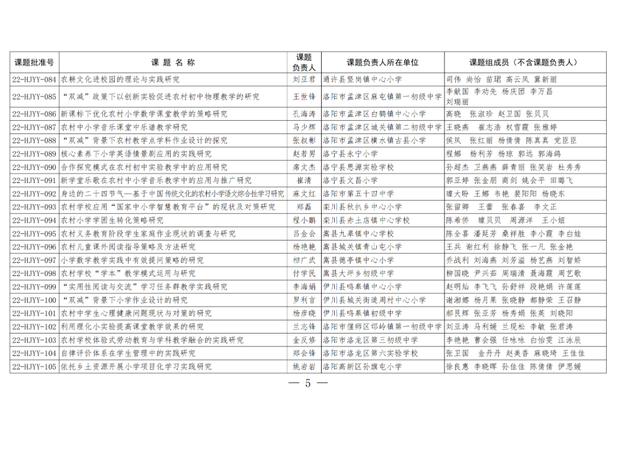 474项！2022年农村学校应用性教育科研立项课题公布（农村学校应用性教育科研课题题目有哪些）