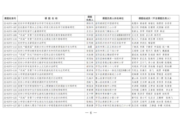 474项！2022年农村学校应用性教育科研立项课题公布（农村学校应用性教育科研课题题目有哪些）