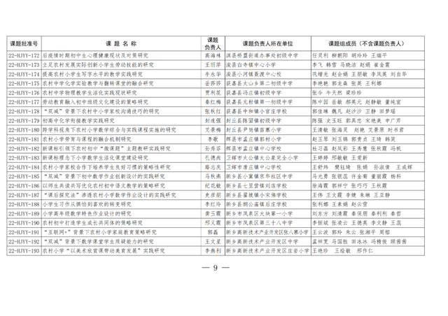 474项！2022年农村学校应用性教育科研立项课题公布（农村学校应用性教育科研课题题目有哪些）