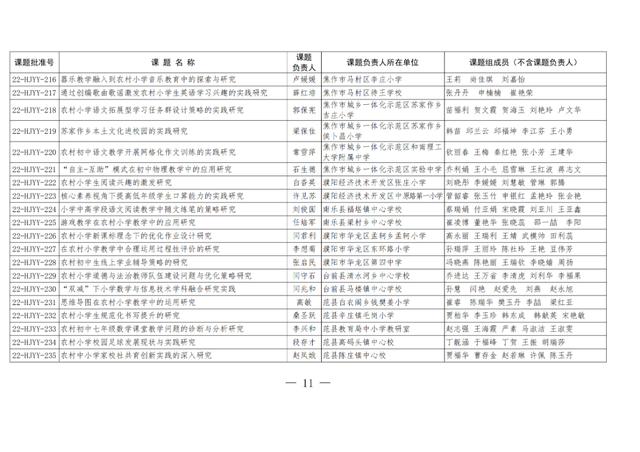 474项！2022年农村学校应用性教育科研立项课题公布（农村学校应用性教育科研课题题目有哪些）