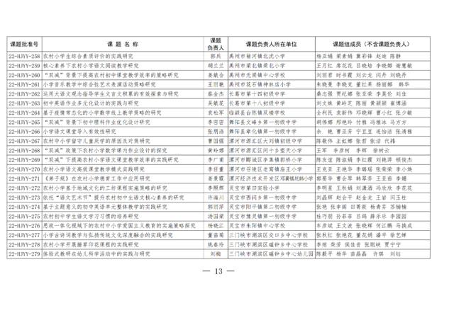 474项！2022年农村学校应用性教育科研立项课题公布（农村学校应用性教育科研课题题目有哪些）