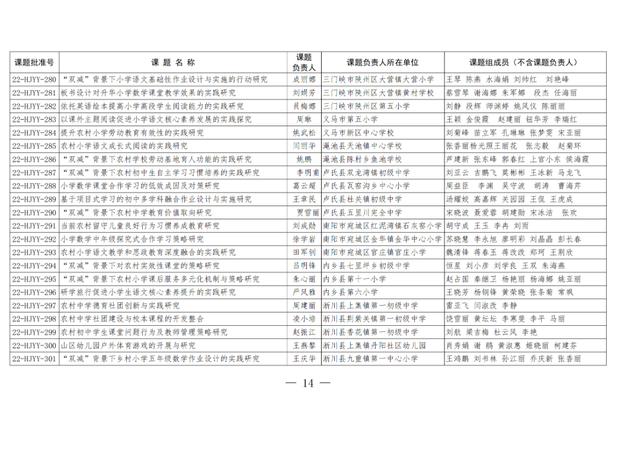 474项！2022年农村学校应用性教育科研立项课题公布（农村学校应用性教育科研课题题目有哪些）