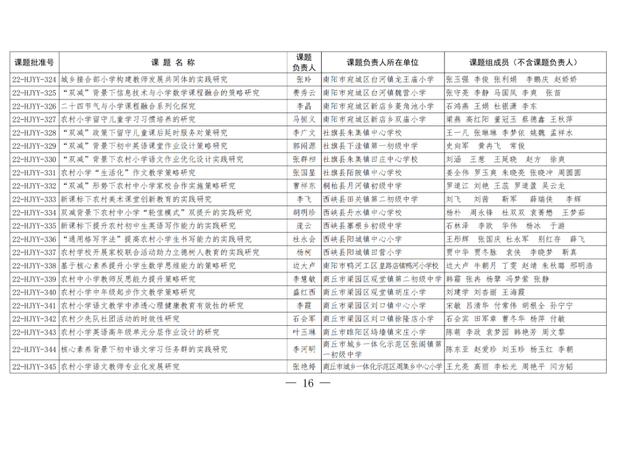 474项！2022年农村学校应用性教育科研立项课题公布（农村学校应用性教育科研课题题目有哪些）