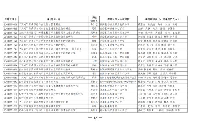 474项！2022年农村学校应用性教育科研立项课题公布（农村学校应用性教育科研课题题目有哪些）