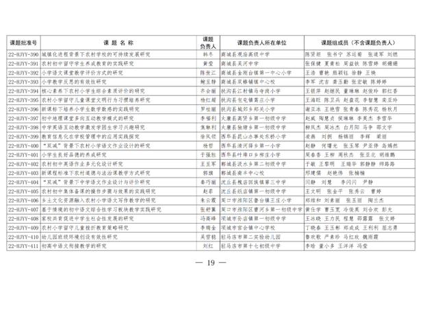 474项！2022年农村学校应用性教育科研立项课题公布（农村学校应用性教育科研课题题目有哪些）