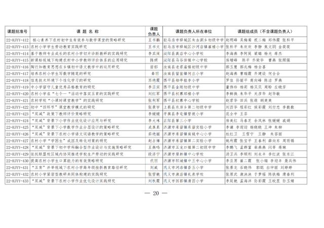 474项！2022年农村学校应用性教育科研立项课题公布（农村学校应用性教育科研课题题目有哪些）