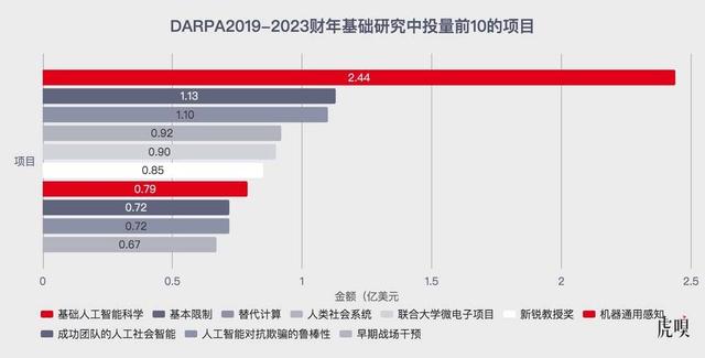 重组科技部：集中力量解决“卡脖子”难题（重组科技部集中力量解决卡脖子难题说明了什么）