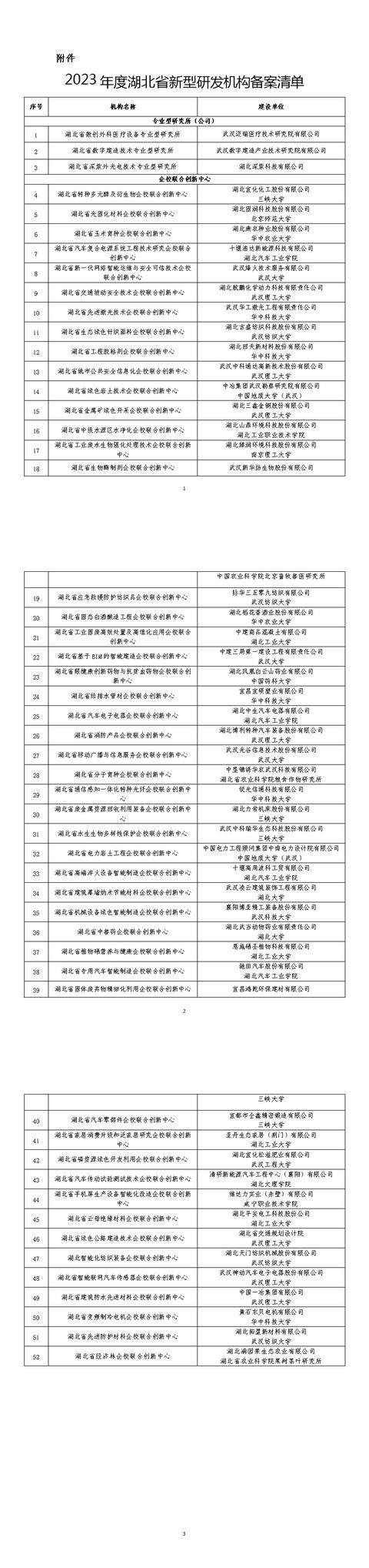 新增52家！2023年度湖北省新型研发机构开始备案公示（湖北省新型研发机构备案管理实施方案）