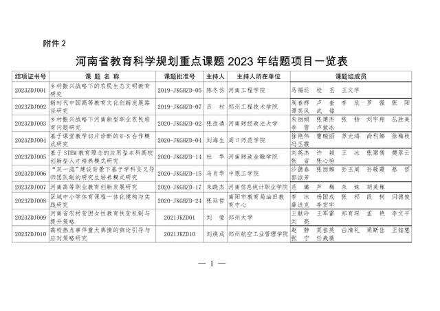 共1471项！河南省教育科学规划课题2023年度结项评审结果公布（2021河南省教育科学规划课题立项）