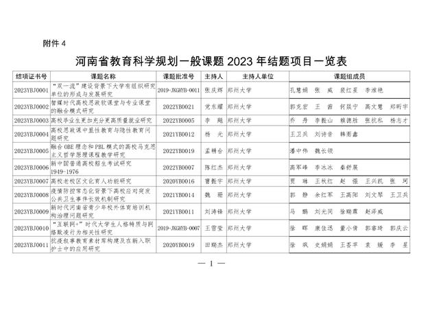 共1471项！河南省教育科学规划课题2023年度结项评审结果公布（2021河南省教育科学规划课题立项）