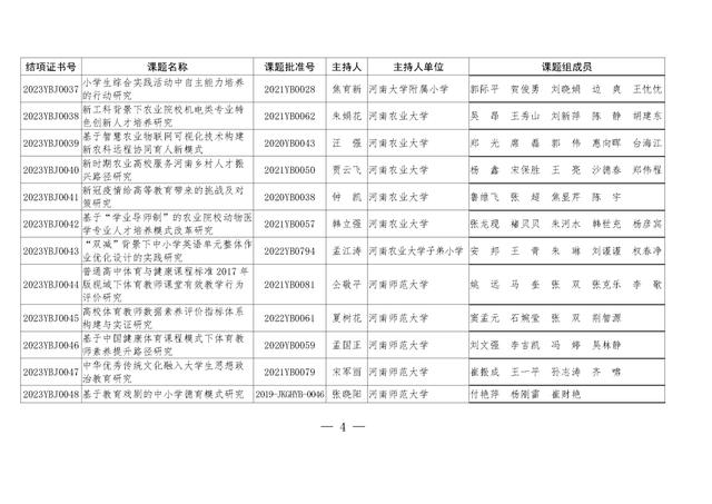 共1471项！河南省教育科学规划课题2023年度结项评审结果公布（2021河南省教育科学规划课题立项）