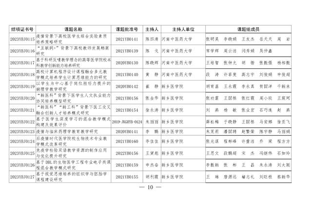 共1471项！河南省教育科学规划课题2023年度结项评审结果公布（2021河南省教育科学规划课题立项）