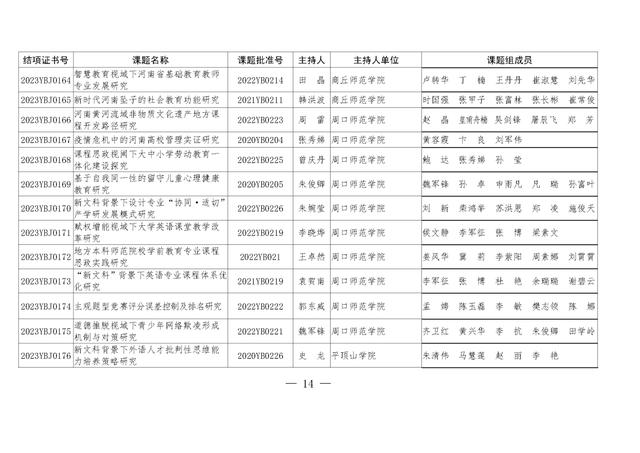 共1471项！河南省教育科学规划课题2023年度结项评审结果公布（2021河南省教育科学规划课题立项）