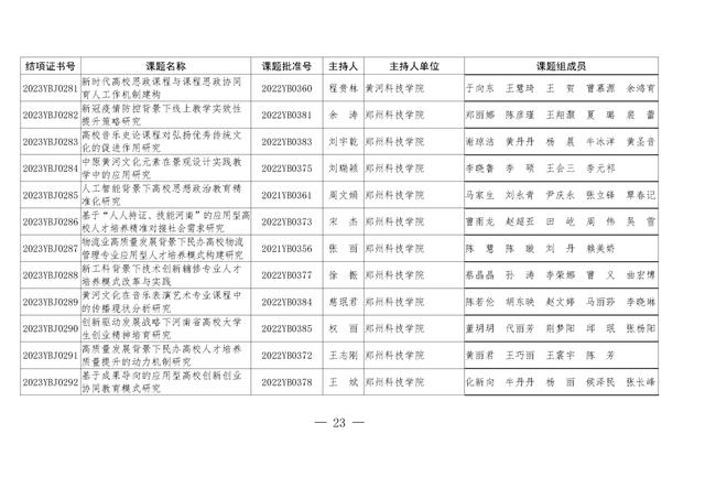 共1471项！河南省教育科学规划课题2023年度结项评审结果公布（2021河南省教育科学规划课题立项）