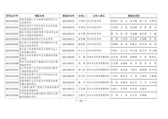 共1471项！河南省教育科学规划课题2023年度结项评审结果公布（2021河南省教育科学规划课题立项）