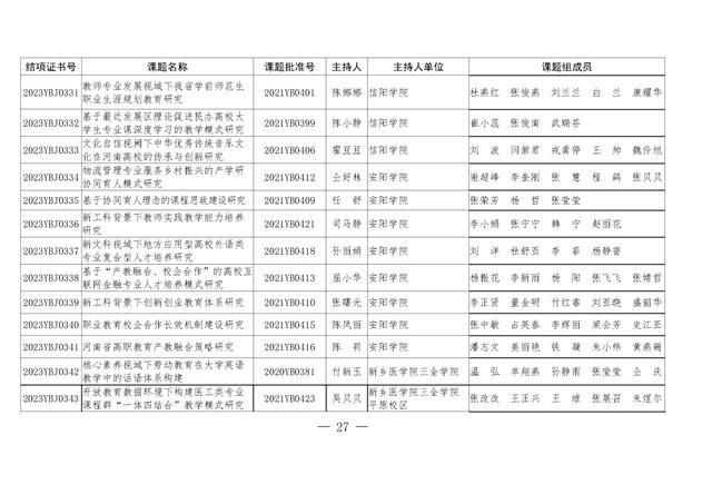 共1471项！河南省教育科学规划课题2023年度结项评审结果公布（2021河南省教育科学规划课题立项）