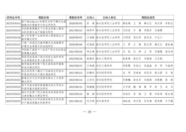 共1471项！河南省教育科学规划课题2023年度结项评审结果公布（2021河南省教育科学规划课题立项）